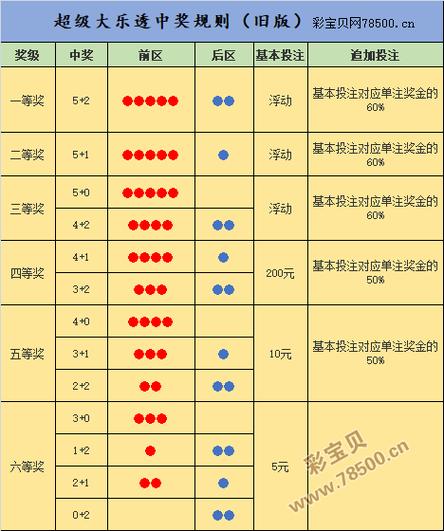 河北体育彩票中奖名单公布,河北体彩中奖规则