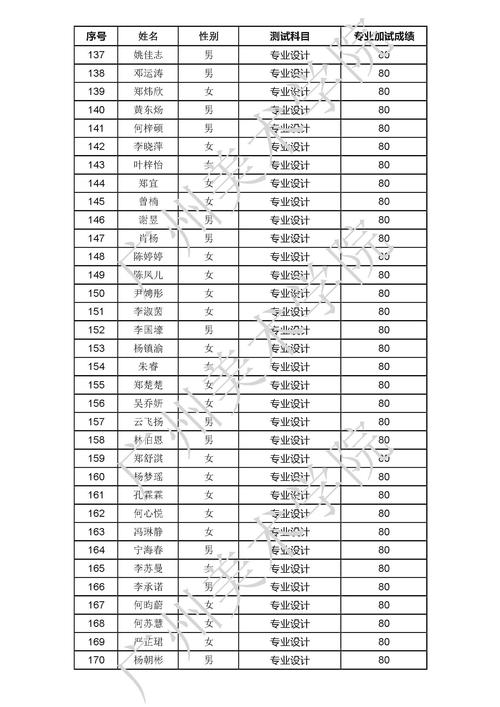 宁波体育类专升本学校名单,宁波体育类专升本学校名单公示