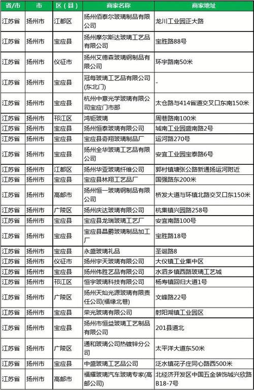 扬州体育用品生产企业名单,扬州体育用品批发市场在哪里