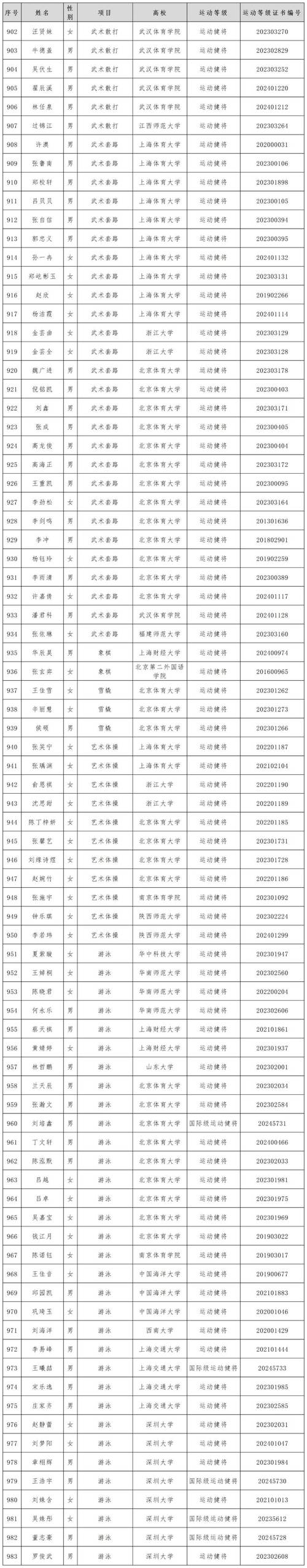 体育总局人员名单最新公布,体育总局成员