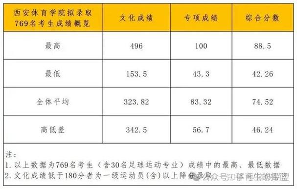 西昌学院体育单招录取名单,西昌学院体育单招录取名单查询