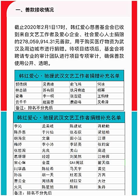 天等县体育馆捐款名单查询,天等县体育馆捐款名单查询电话