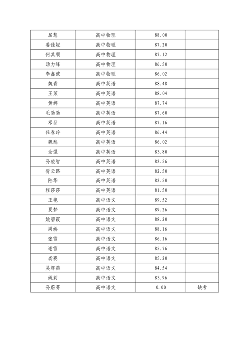 湄池高中体育老师名单公示,湄池中学现任校长