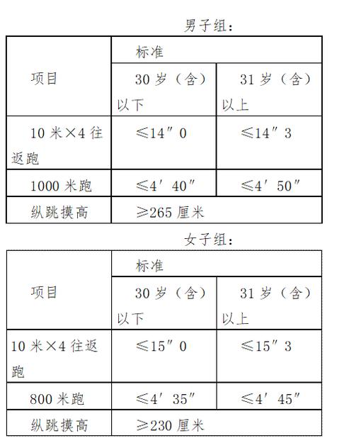 公安厅招录体育生名单公示,公安厅招录体育生名单公示时间