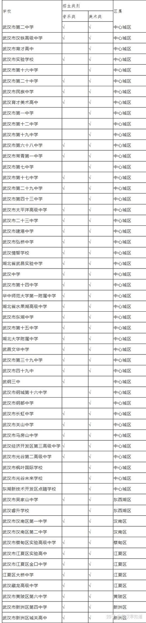 武汉体育先进城市名单公布,武汉的体育