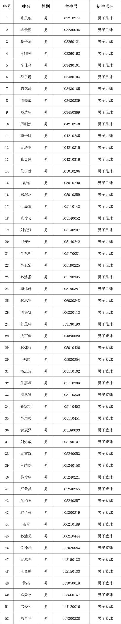 中南中学体育老师名单最新,中南中学体育老师名单最新消息