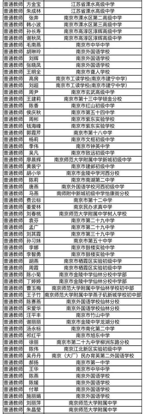 宏光中学体育老师名单公示,宏光中学体育老师名单公示栏