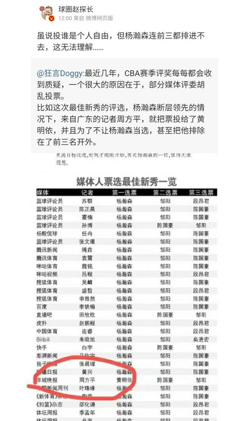 年度体育人物名单公布最新,年度体育人物榜投票