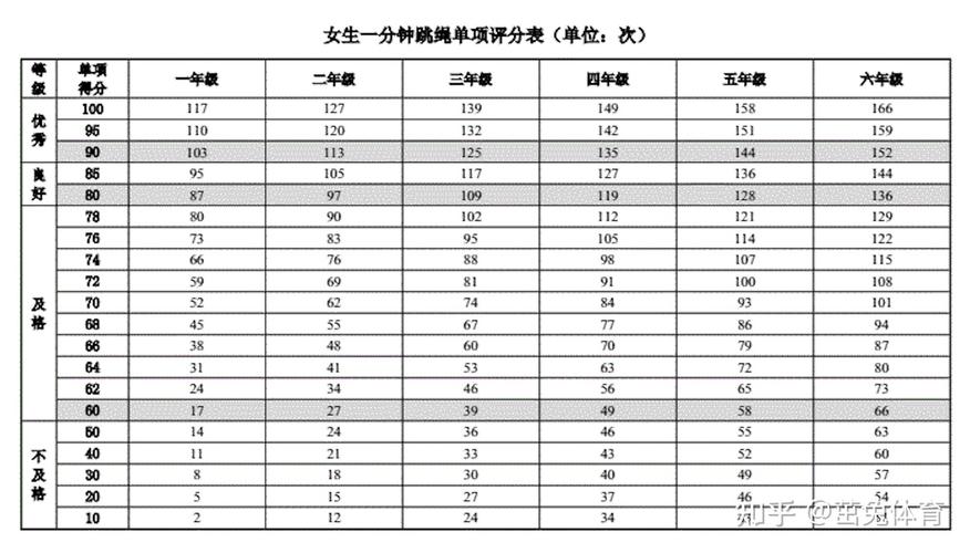 深圳小学体育达标项目名单,深圳小学生体育成绩标准