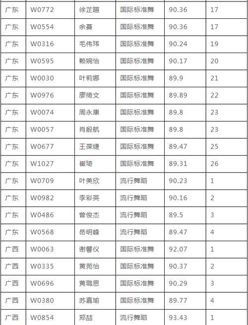 体育舞蹈艺考录取学校名单,体育舞蹈艺考录取学校名单公布