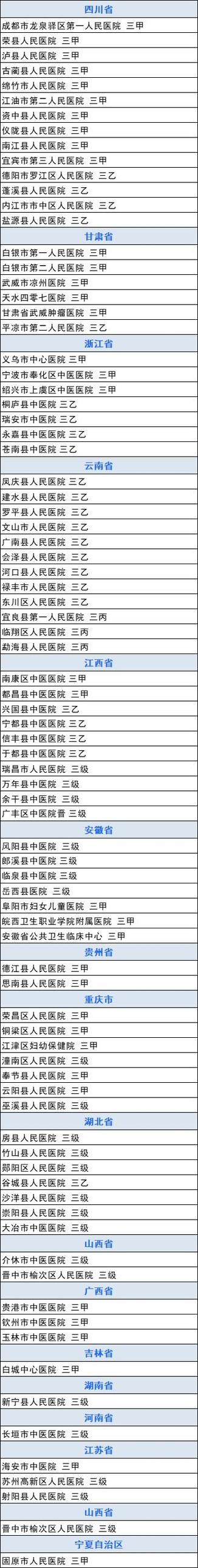 上饶体育生的特招学校名单,上饶体育生的特招学校名单公布