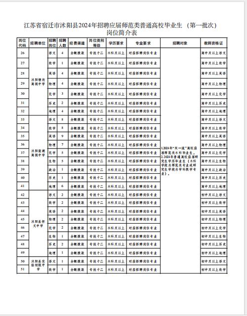 晋城凤鸣中学体育教师名单,晋城凤鸣中学教师招聘