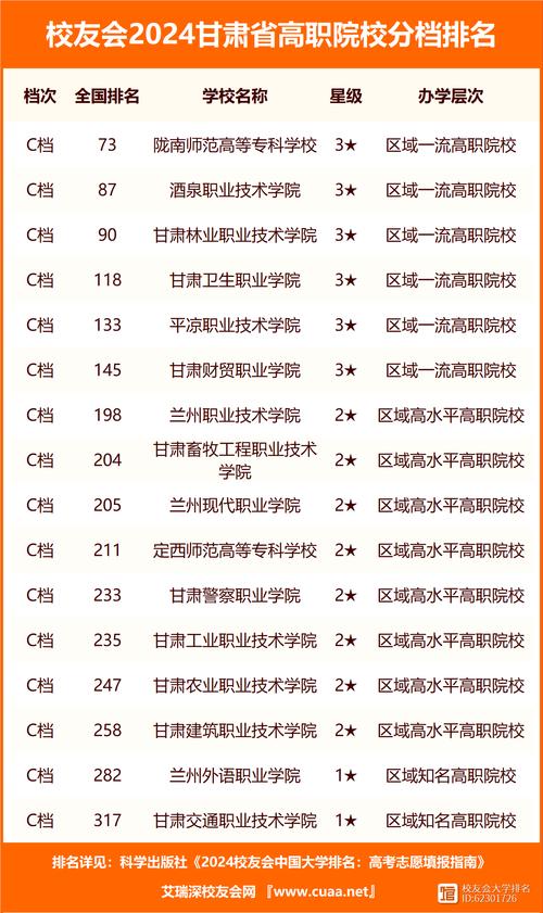 兰州大学体育社团名单公布,兰州大学体育学院是一本还是二本