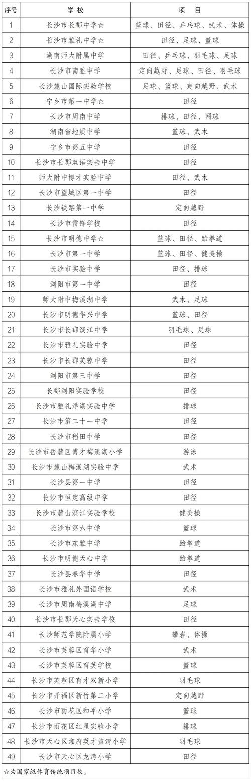 竞技体育特色学校名单公示,竞技体育特色学校名单公示最新