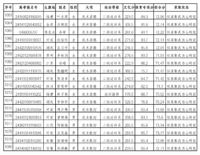 武汉体育老师名单最新公布,武汉体育老师招聘信息网