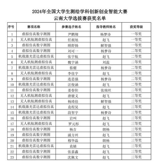 云南大学体育教师名单公示,云南大学体育老师名单