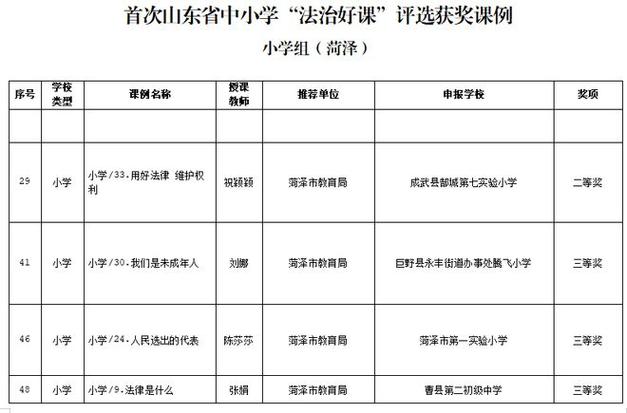 陕鼓小学体育老师名单公示,陕鼓小学体育老师名单公示栏