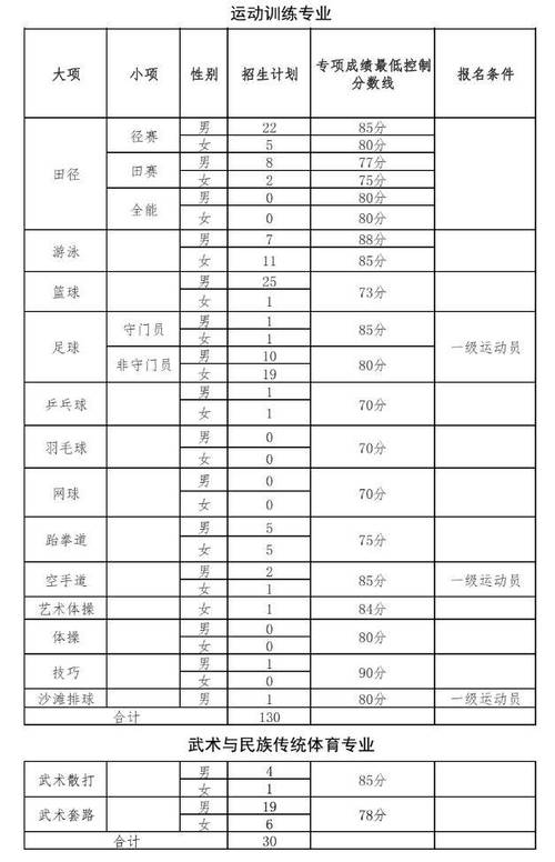 体育达标学校名单查询官网,体育达标大学