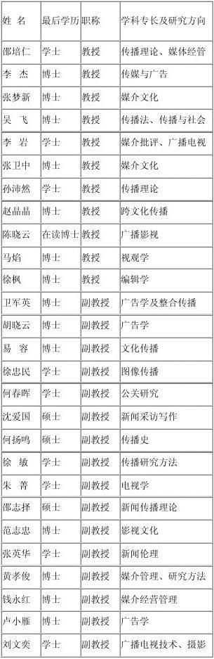 浙江大学体育主任名单是谁,浙江大学体育学系