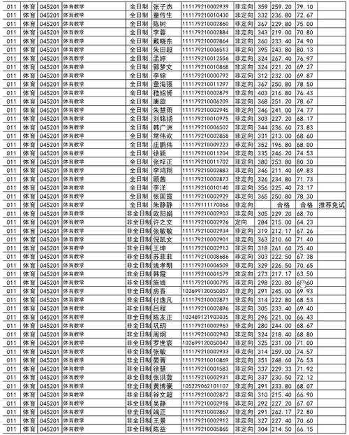 扬州大学体育硕士录取名单,扬州大学体育硕士录取名单