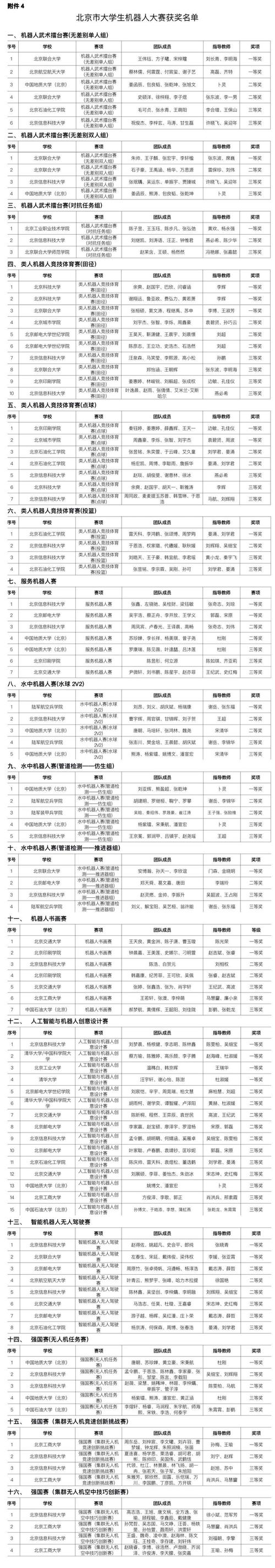 大学体育节目名单公示模板,大学体育类比赛