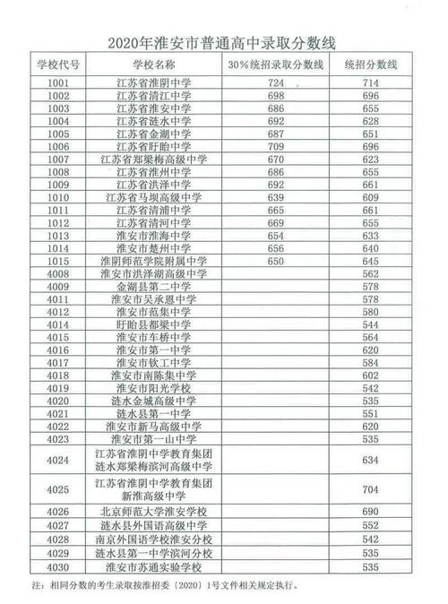 淮安体育对口高考学校名单,淮安体育运动学校招生分数线