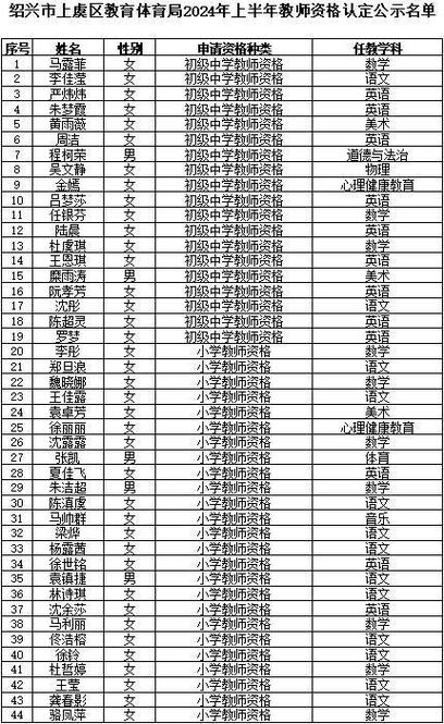 职大体育学院教师名单公示,职业体育技术学院