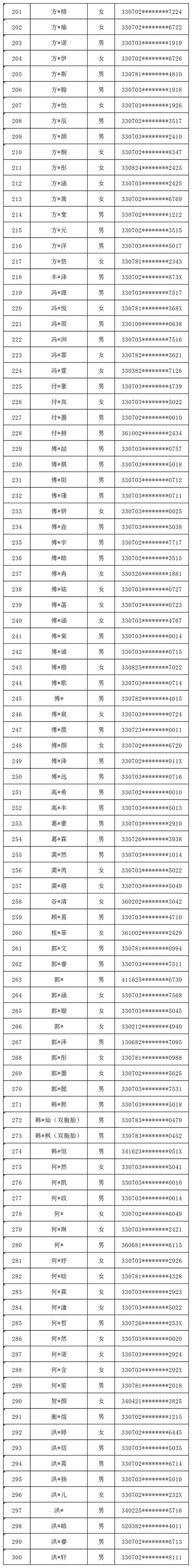 金华金东区体育局面试名单,金华金东区体育局面试名单公布