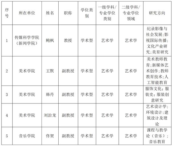 东师体育学院硕导名单公示,东北师范大学体育学院研究生导师