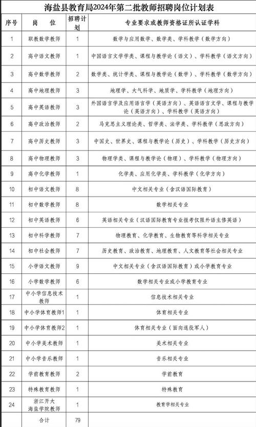 双才小学体育老师名单公布,育才双新小学招聘