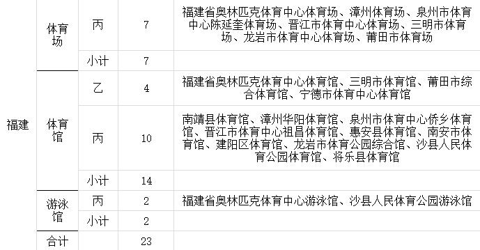 国家体育总局全部名单公布,国家体育总局全部名单公布了吗