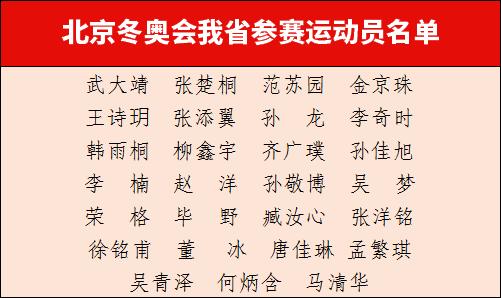 吉林姓李的体育运动员名单,吉林省出名的运动员