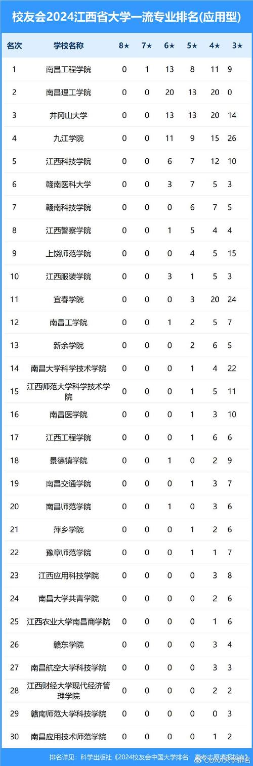 西南林业大学体育女生名单,西南林业大学体育女生名单公布