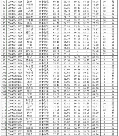 长沙体育局教练员名单公示,长沙体育局长