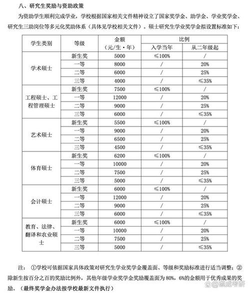 江苏体育学硕院校名单最新,江苏体育考研有哪些院校