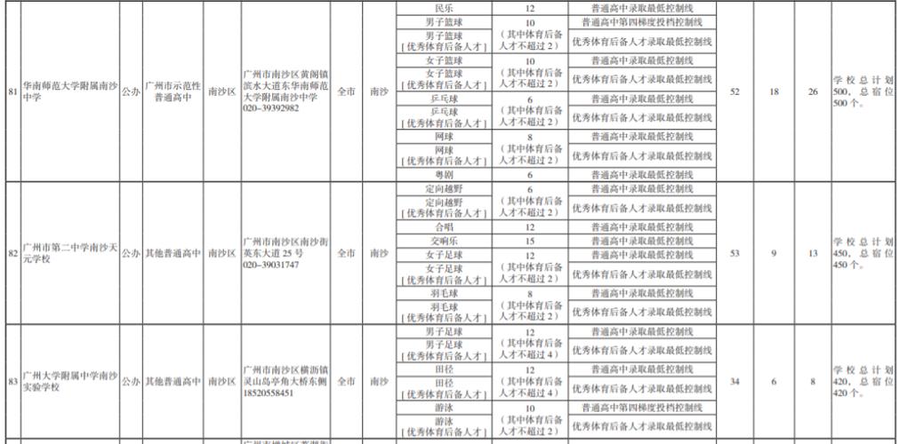 南沙一中女体育生名单公示,南沙一中教师名单