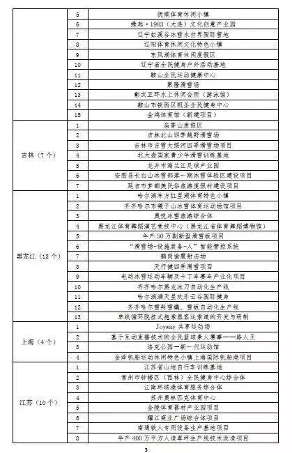 全国优选体育企业名单公布,全国优选体育企业名单公布时间