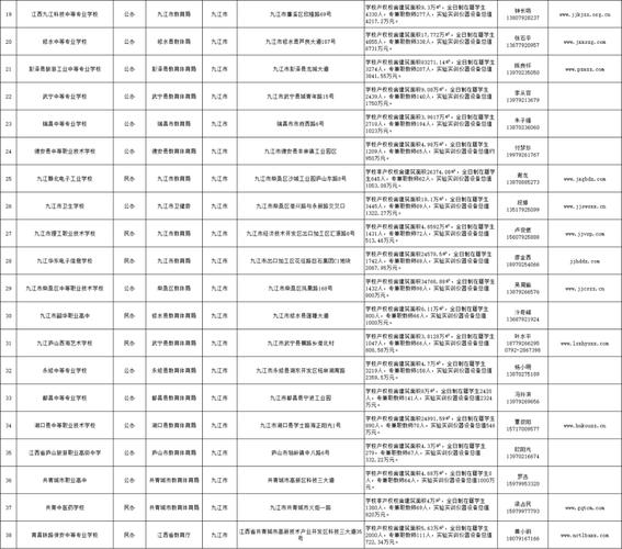 九江教招体育面试名单公示,九江教招体育面试名单公示最新