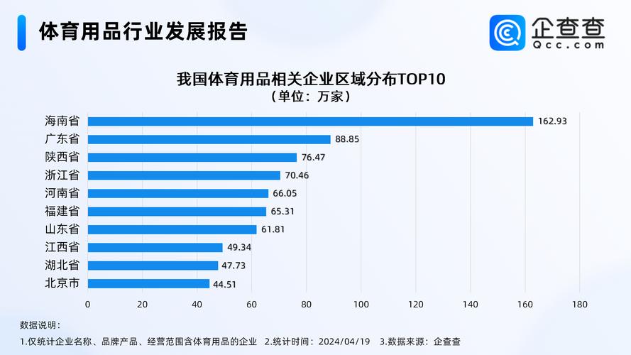 体育用品国有企业名单查询,体育用品制造公司