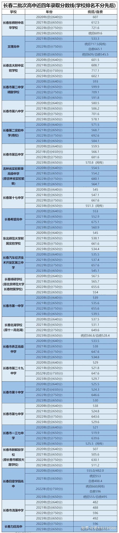 光大高中体育老师名单公示,光大学校高中收费