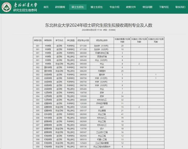 体育硕士招不满的大学名单,体育考研招不满的学校