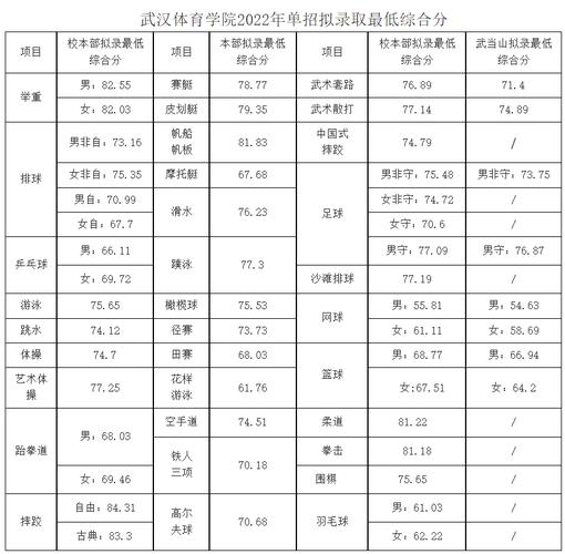 体育单招2019录取名单,2020体育单招录取