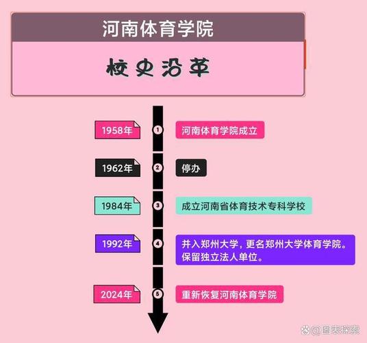 河南成立体育大学名单公布,河南省的体育大学