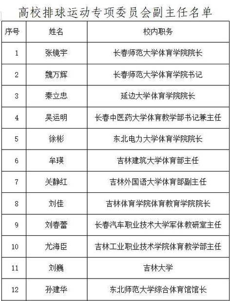 吉林长春体育学院老师名单,吉林长春体育学院老师名单