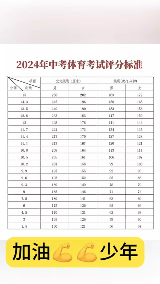 永泰县中考体育教练员名单,永泰县中考成绩