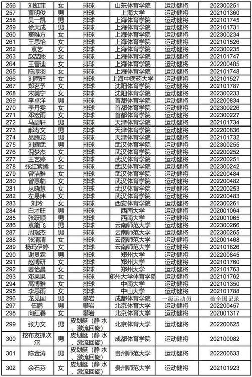 体育拟保送名单是什么学校,体育保送生是什么意思