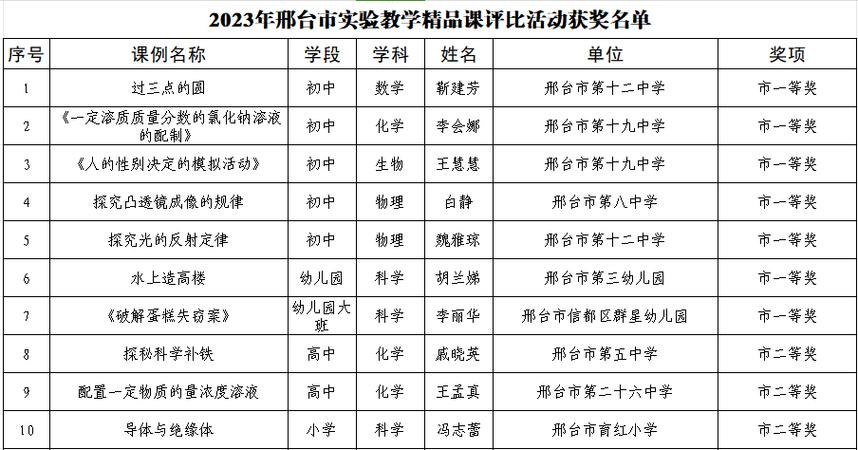 邢台10中体育生老师名单,邢台10中体育生老师名单电话