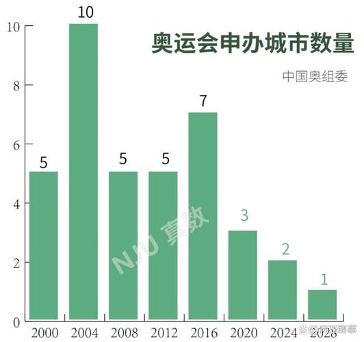 全球综合体育盛会名单公示,世界体育综合体排名