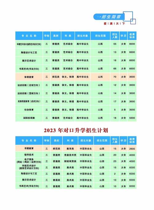 晋中师范体育老师名单公示,晋中师范高等专科学校体育教育