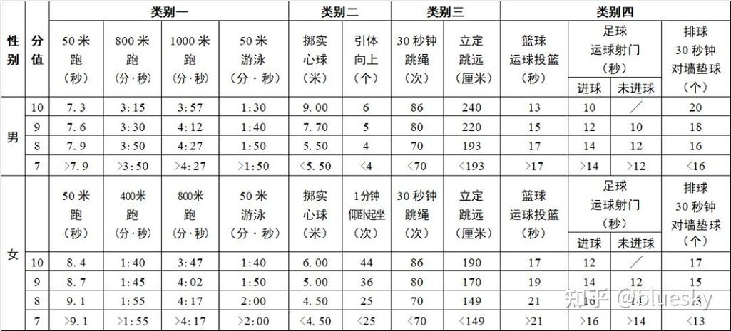 博远中招体育老师名单公布,博远体育教育园